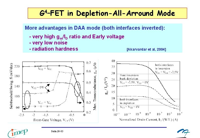 G 4–FET in Depletion-All-Arround Mode More advantages in DAA mode (both interfaces inverted): - G 4–FET in Depletion-All-Arround Mode More advantages in DAA mode (both interfaces inverted): -