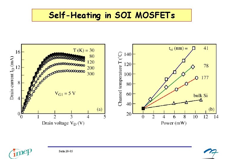 Self-Heating in SOI MOSFETs Sorin 20 -05 Self-Heating in SOI MOSFETs Sorin 20 -05