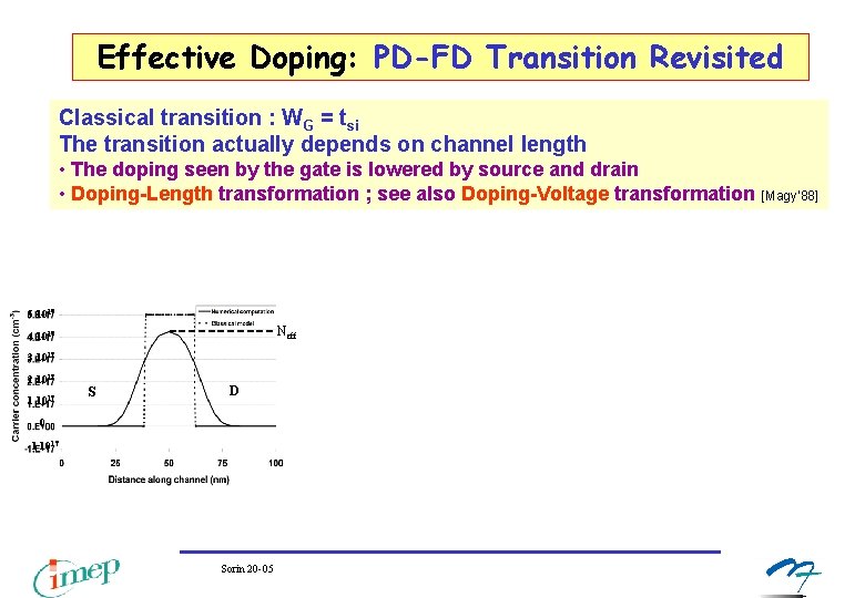Effective Doping: PD-FD Transition Revisited Classical transition : WG = tsi The transition actually Effective Doping: PD-FD Transition Revisited Classical transition : WG = tsi The transition actually