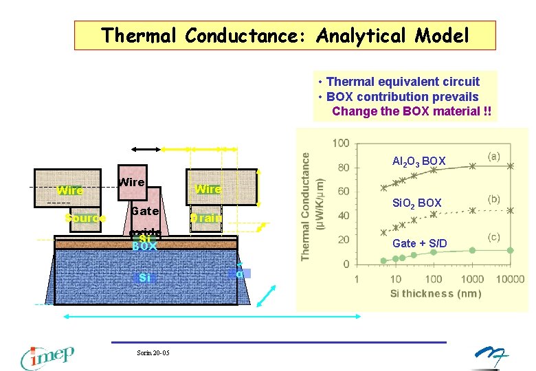 Silicon On Insulator Technology NanoMOSFETs with Giga Effects