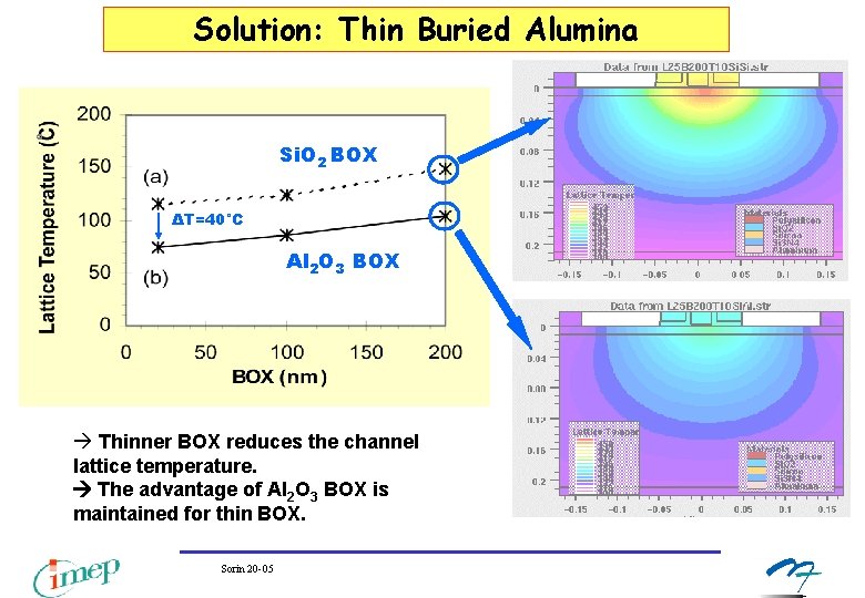 Solution: Thin Buried Alumina o Si. O 2 BOX ΔT=40°C Al 2 O 3 Solution: Thin Buried Alumina o Si. O 2 BOX ΔT=40°C Al 2 O 3