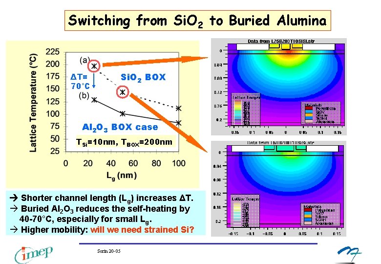 Switching from Si. O 2 to Buried Alumina o Si. O 2 BOX ΔT= Switching from Si. O 2 to Buried Alumina o Si. O 2 BOX ΔT=