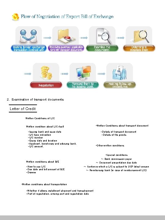 2. 2. . 서류심사 Examination of transport documents 신 of 용 Credit 장 Letter