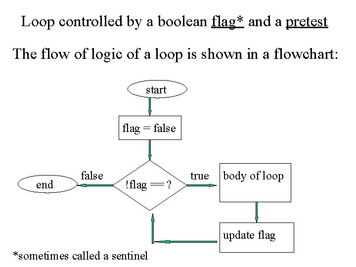 Loop controlled by a boolean flag* and a pretest The flow of logic of