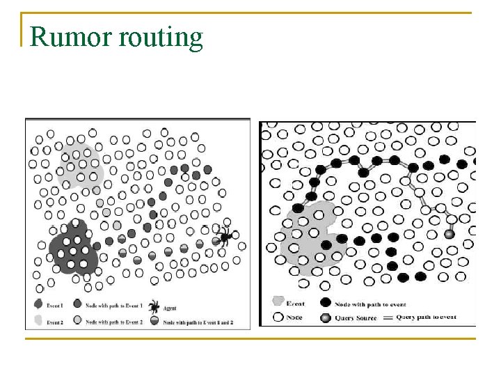 Rumor routing 