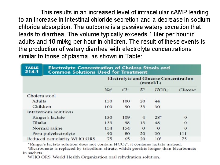 This results in an increased level of intracellular c. AMP leading to an increase