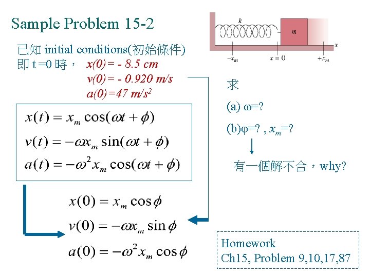 Sample Problem 15 -2 已知 initial conditions(初始條件) 即 t =0 時， x(0)= - 8.