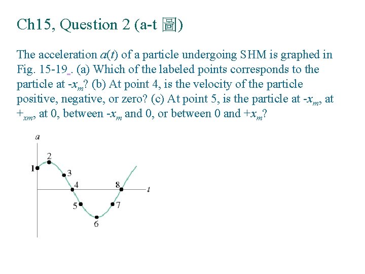 Ch 15, Question 2 (a-t 圖) The acceleration a(t) of a particle undergoing SHM