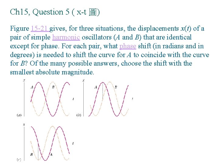 Ch 15, Question 5 ( x-t 圖) Figure 15 -21 gives, for three situations,