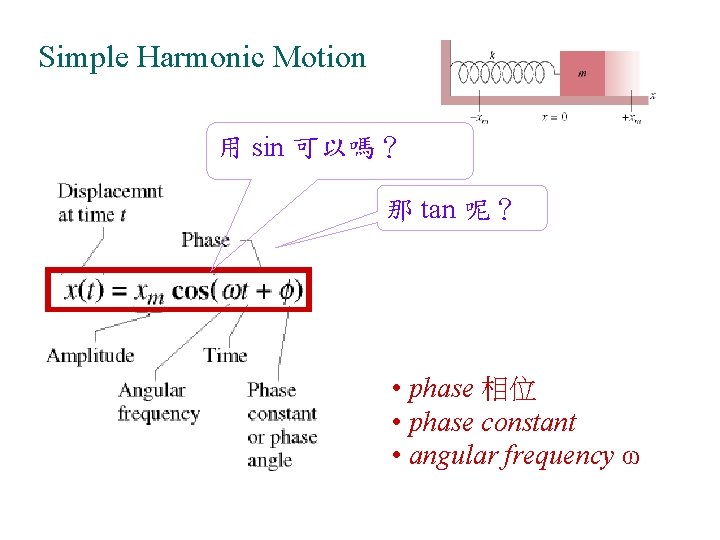 Simple Harmonic Motion 用 sin 可以嗎？ 那 tan 呢？ • phase 相位 • phase