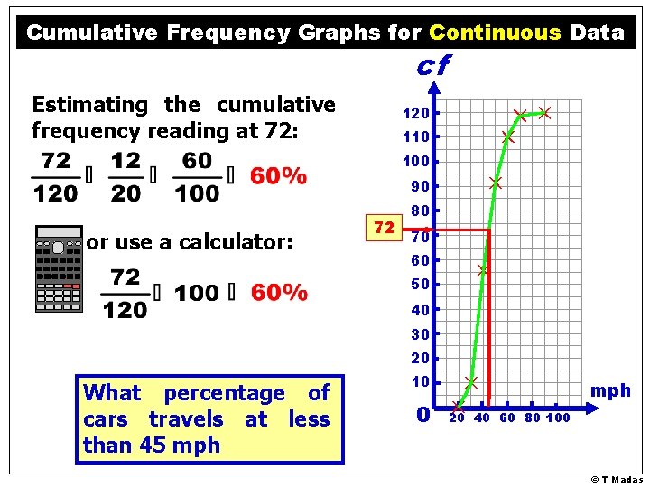 Cumulative Frequency Graphs for Continuous Data cf Estimating the cumulative frequency reading at 72: