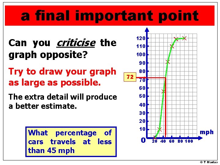 a final important point cf Can you criticise the graph opposite? 120 Try to