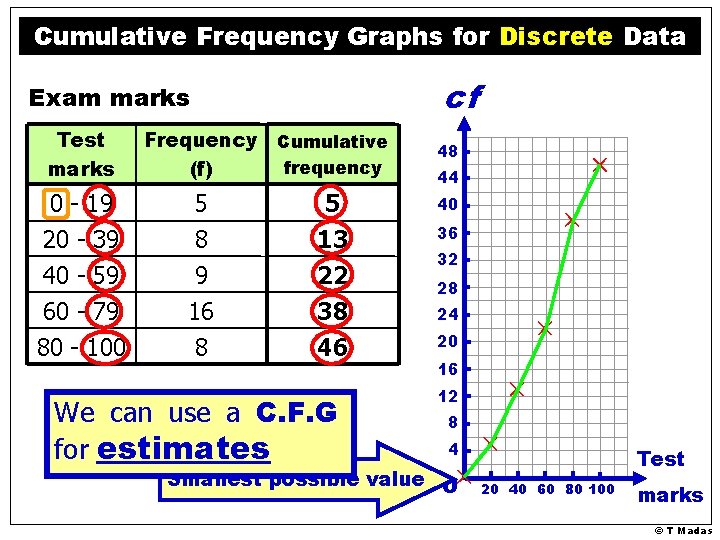 Cumulative Frequency Graphs for Discrete Data cf Exam marks Test marks 0 - 19