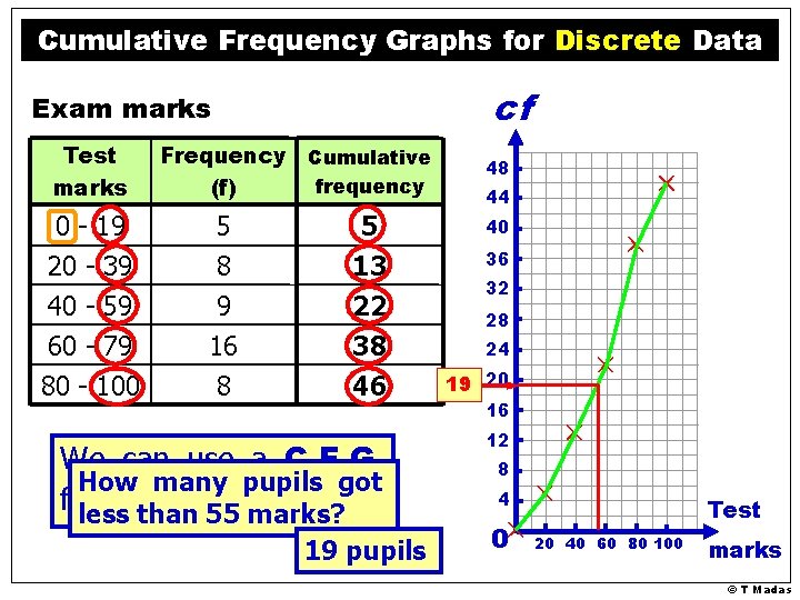 Cumulative Frequency Graphs for Discrete Data cf Exam marks Test marks 0 - 19