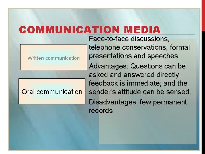 COMMUNICATION MEDIA Face-to-face discussions, telephone conservations, formal Written communication presentations and speeches Advantages: Questions