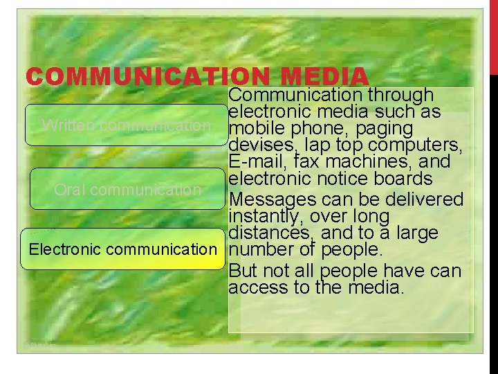 COMMUNICATION MEDIA Communication through electronic media such as Written communication mobile phone, paging devises,