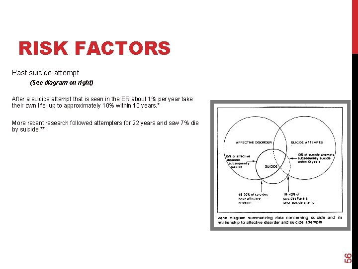 RISK FACTORS Past suicide attempt (See diagram on right) After a suicide attempt that