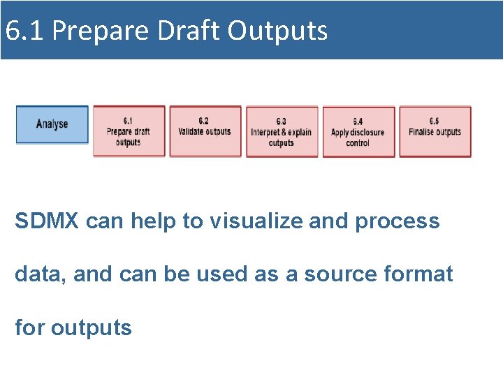 6. 1 Prepare Draft Outputs SDMX can help to visualize and process data, and