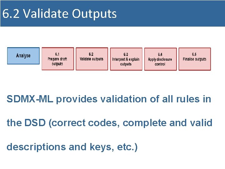 6. 2 Validate Outputs SDMX-ML provides validation of all rules in the DSD (correct