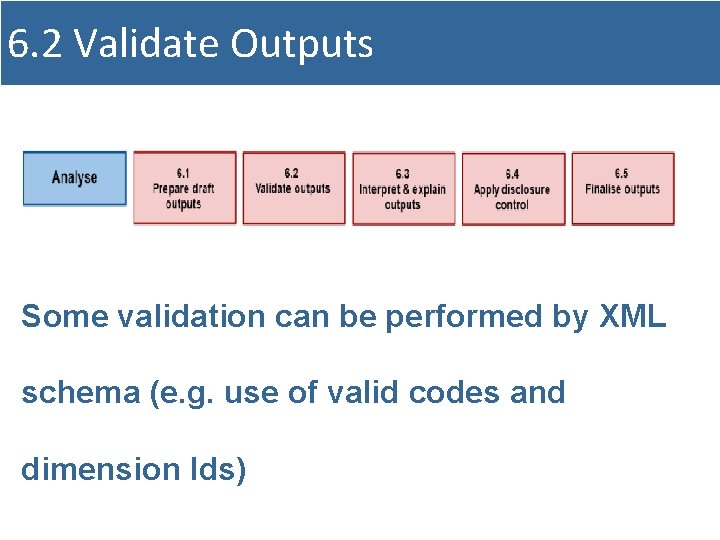 6. 2 Validate Outputs Some validation can be performed by XML schema (e. g.