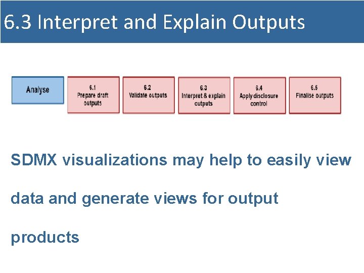 6. 3 Interpret and Explain Outputs SDMX visualizations may help to easily view data
