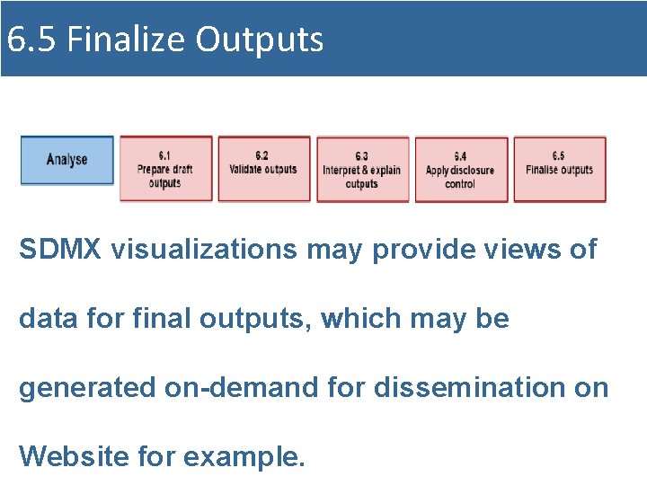 6. 5 Finalize Outputs SDMX visualizations may provide views of data for final outputs,