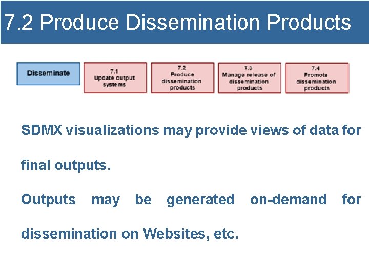 7. 2 Produce Dissemination Products SDMX visualizations may provide views of data for final