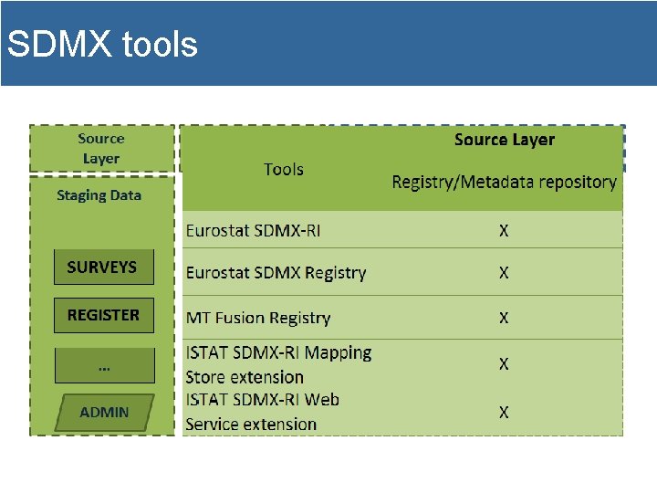 SDMX tools 