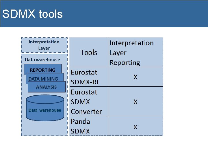 SDMX tools 