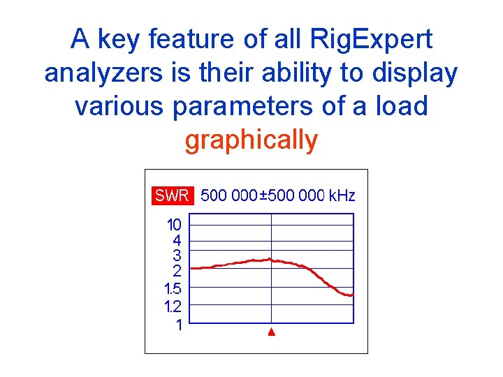 A key feature of all Rig. Expert analyzers is their ability to display various