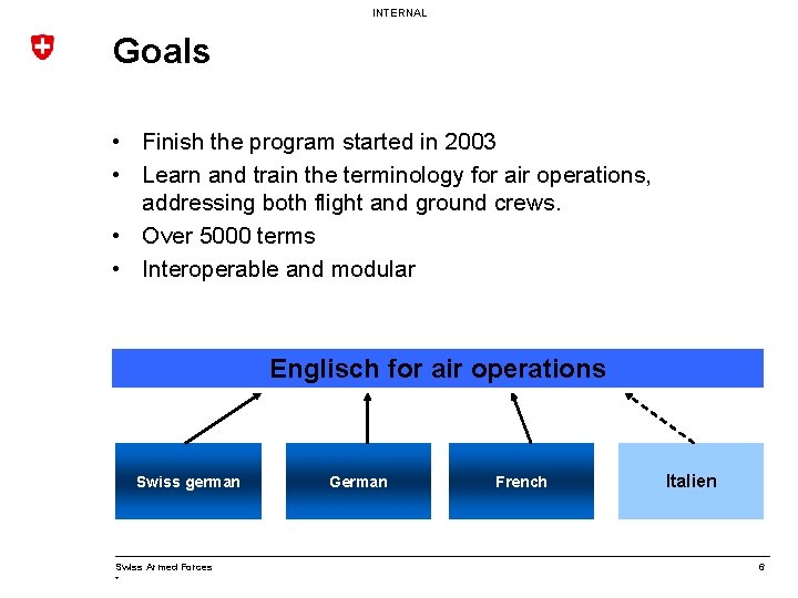 INTERNAL Goals • Finish the program started in 2003 • Learn and train the