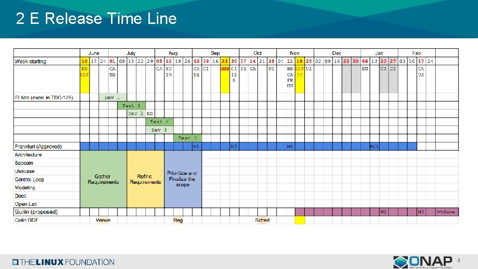 2 E Release Time Line 4 