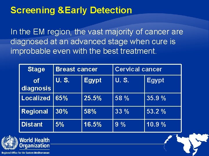 Screening &Early Detection In the EM region, the vast majority of cancer are diagnosed