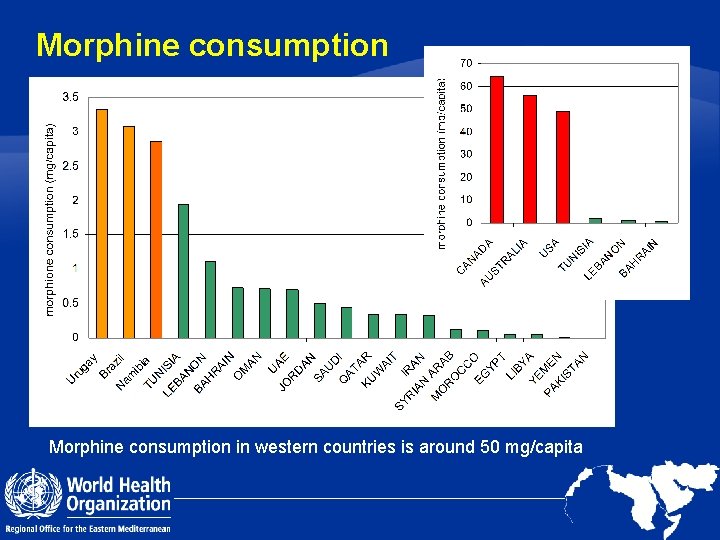 Morphine consumption in western countries is around 50 mg/capita 