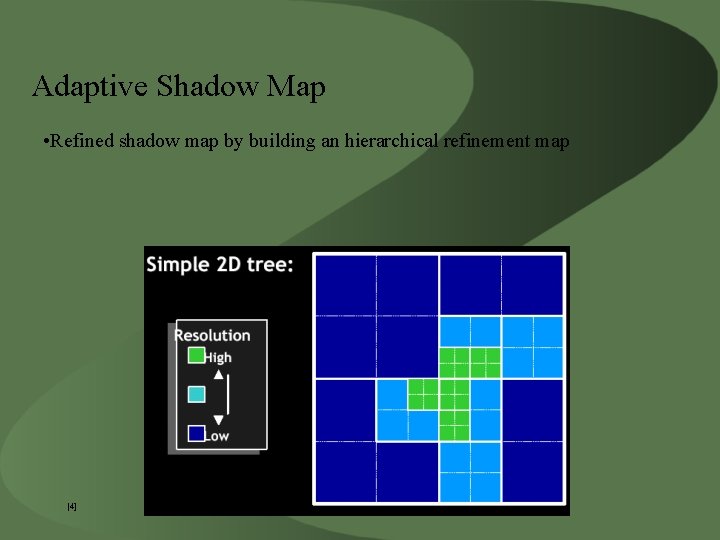 Adaptive Shadow Map • Refined shadow map by building an hierarchical refinement map [4]
