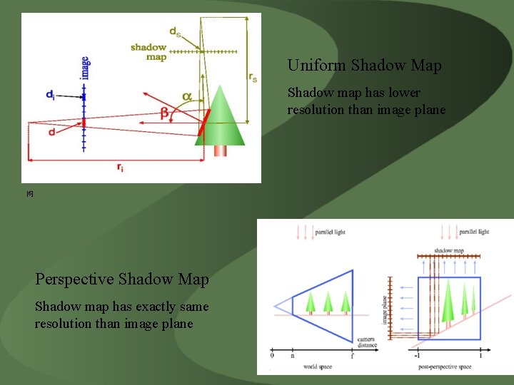 Uniform Shadow Map Shadow map has lower resolution than image plane [5] Perspective Shadow