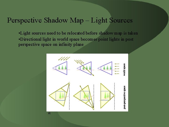 Perspective Shadow Map – Light Sources • Light sources need to be relocated before