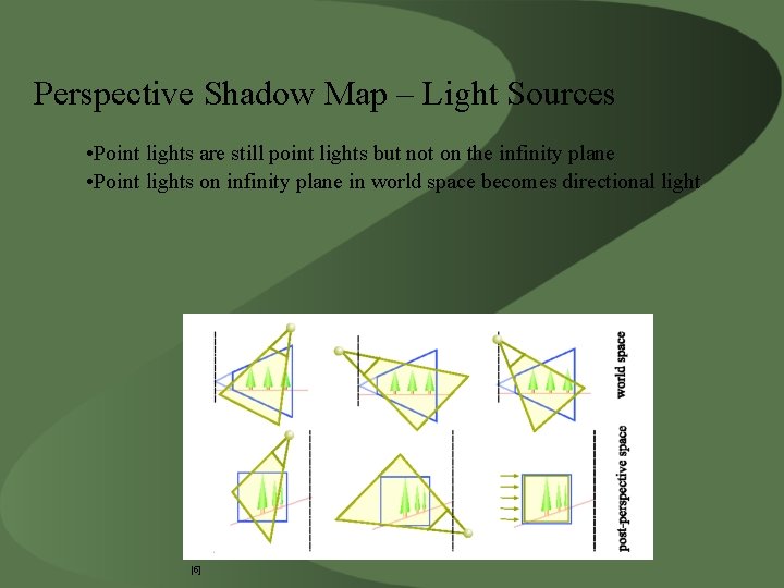 Perspective Shadow Map – Light Sources • Point lights are still point lights but