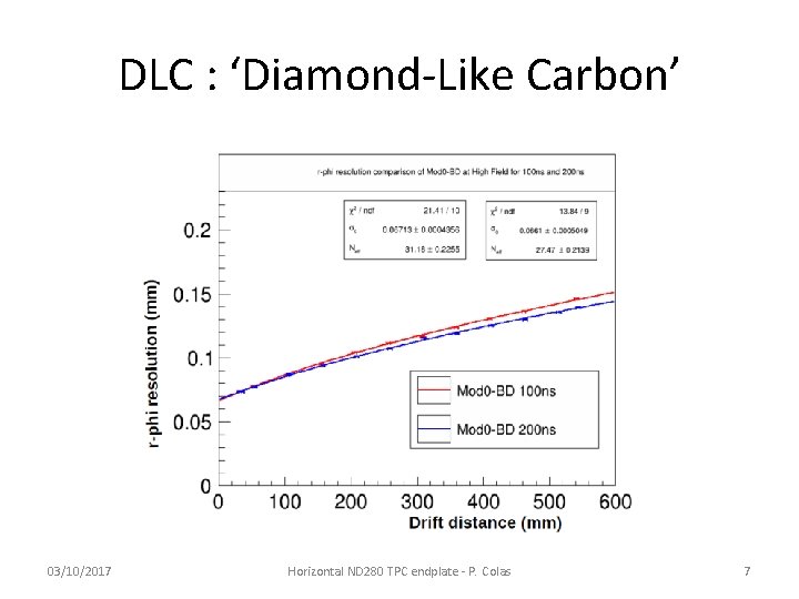 DLC : ‘Diamond-Like Carbon’ 03/10/2017 Horizontal ND 280 TPC endplate - P. Colas 7