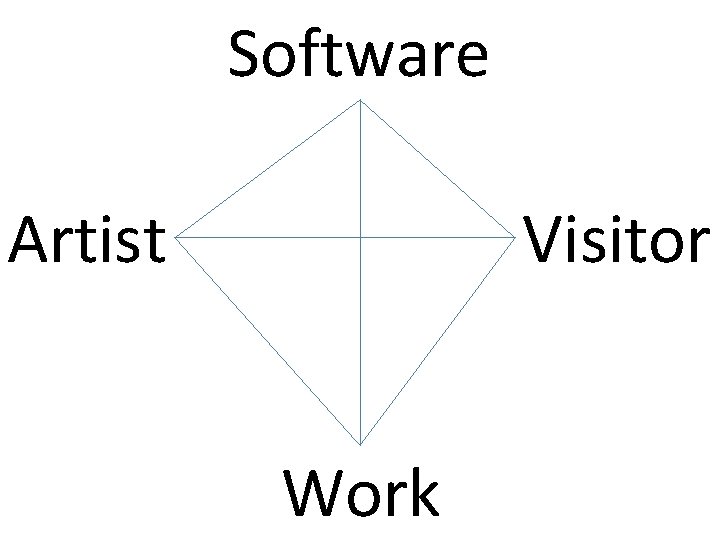 Software Artist Visitor Work 