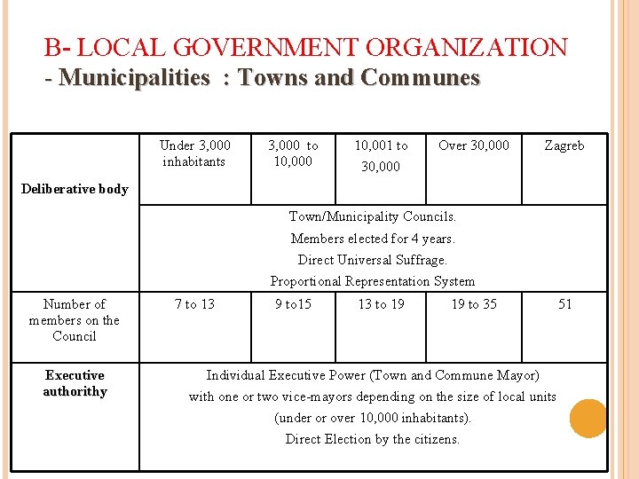 B- LOCAL GOVERNMENT ORGANIZATION - Municipalities : Towns and Communes Under 3, 000 inhabitants