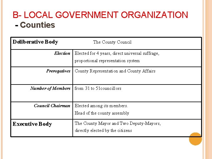 B- LOCAL GOVERNMENT ORGANIZATION - Counties Deliberative Body The County Council Election Elected for