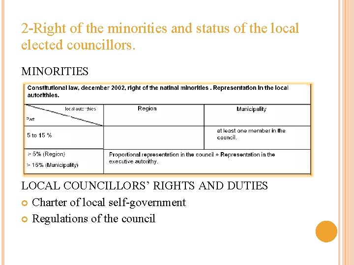 2 -Right of the minorities and status of the local elected councillors. MINORITIES LOCAL
