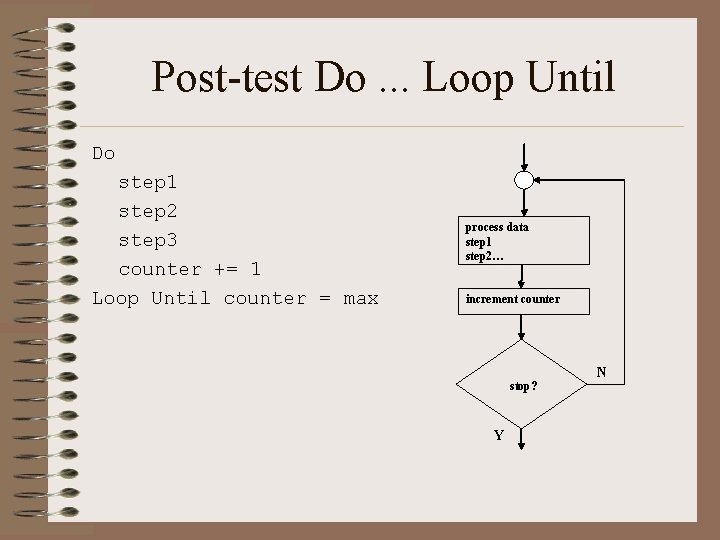 Post-test Do. . . Loop Until Do step 1 step 2 step 3 counter