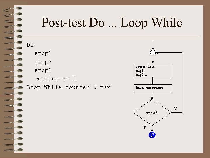 Post-test Do. . . Loop While Do step 1 step 2 step 3 counter