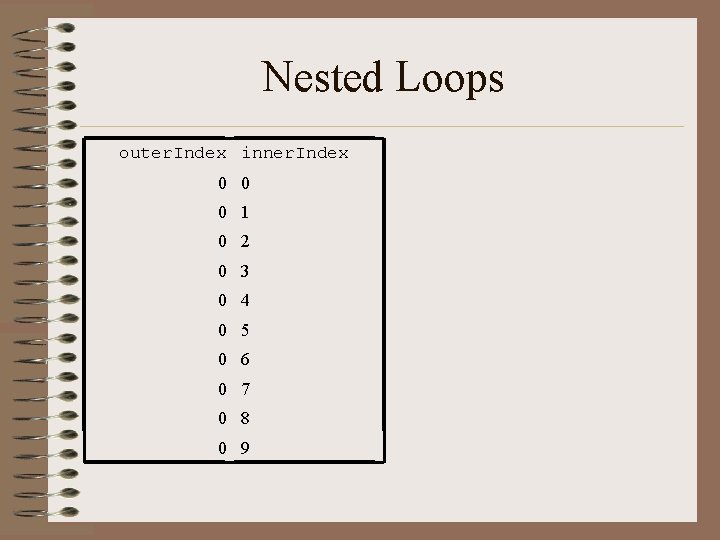 Nested Loops outer. Index inner. Index 0 0 0 1 0 2 0 3