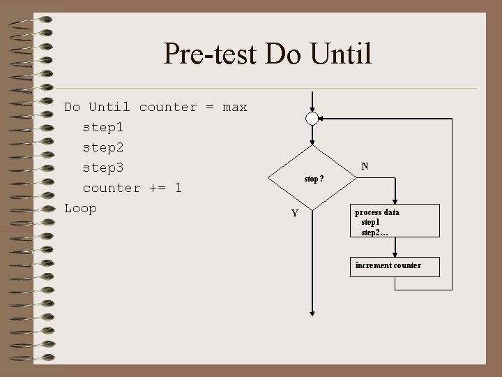 Pre-test Do Until counter = max step 1 step 2 step 3 counter +=