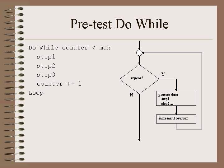 Pre-test Do While counter < max step 1 step 2 step 3 counter +=