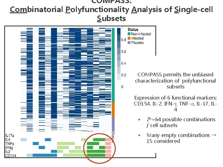 COMPASS: Combinatorial Polyfunctionality Analysis of Single-cell Subsets COMPASS permits the unbiased characterization of polyfunctional