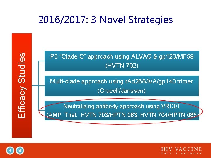 Efficacy Studies 2016/2017: 3 Novel Strategies P 5 “Clade C” approach using ALVAC &